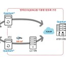 이와이엘 이미지
