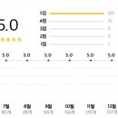 피제이 피자 이미지