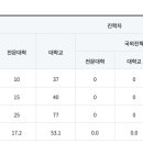 미사강변고등학교 이미지