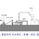 톱밥 압축기 이미지