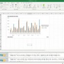 엑셀 2016 기본(주말반) | [최신 26년 1월 ] MOS 엑셀 엑스퍼트 2016 엑셀 노베도 한번에 취득하는법