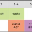 [기본이론] 2024년 박문각 공인중개사 부동산중개사법 및 중개실무 네이버블로그
