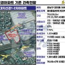 선경1차아파트 경로당 이미지