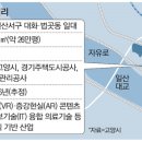 일산테크노타운