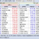 5월2일 외국인/기관 매매동향 이미지