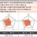 원어민 여행영어회화 이미지