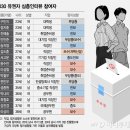 &#34;국민의힘 민주당 다 싫고, 심판론도 지겹다&#34;…2030세대 16명의 속내 이미지