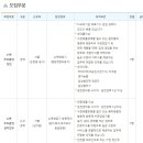 [바이탈에어코리아 채용]바이탈에어코리아 채용 신입/경력 모집(3/23~3/30) 이미지