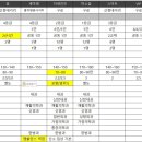 이마트에브리데이 목동중앙점 이미지