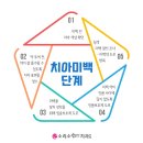 소리소플러스치과의원 이미지