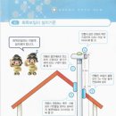 완주귀뚜라미보일러
