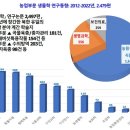 남흥식품
