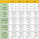 성원펠리체 오피스텔 이미지