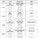 상그린영농조합법인 이미지