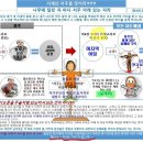 삶에 적용원리(22)_가계의 저주를 끊어라???_말씀의 실재화와 영성치유 이미지