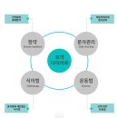 로아한의원 이미지