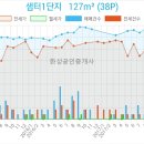 서울요요치과의원 이미지