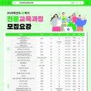 왕초보 취업을 위한 회계자격증 취득하기 이미지