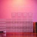 급여 20% 비급여 30% 뭐가 다른 거야 ❓ 실비보험 자기부담금 쉽게 설명 이미지