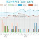 서울로얄치과의원 이미지