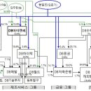김빌텍