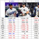 오타니, 저지, 바윗주 2024시즌 최종 성적.jpg 이미지
