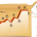 ﻿외국인 공매도 물량 증시 발목잡나 이미지