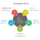 간호간병 통합서비스, 보호자가 안심하는 병원 선택의 기준