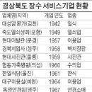 삼천리자전거울진 이미지