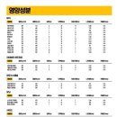 노브랜드버거 경산하양점 이미지