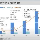 GLP1 한미약품 제일기획 컴투스 티엘비 SKC 기아 인도네시아