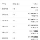 숭실대 정문약국 이미지