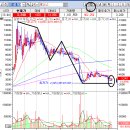 (주)동아네트웍스 이미지