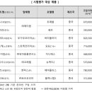 지니트래블(주) 이미지