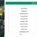 치즈밸리참나무집 이미지