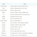 GS25 개포소망점 이미지