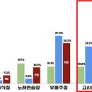 장동고시텔