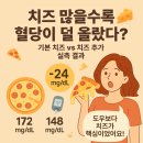 애보트래피드진단(주) | 치즈 듬뿍 피자, 혈당은 오히려 덜 올랐습니다 (실측 결과)