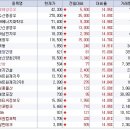 5월16일 마감] 한창, 성지건설, 원풍물산, 대영포장, 인포뱅크, SGA, 이원컴포텍, 잘만테크 등 (오전 후보주 중에서 1종목 상한가 마감) 이미지