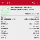 왕박산 Daum카페