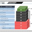 선호프라자 이미지
