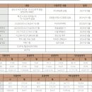 유림전자 이미지