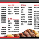 풍년양꼬치마라탕 이미지