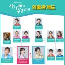 신사남매