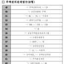 주택관리사 2차 시험 주관식 가답안 이미지