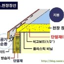 경량 목구조 방식의 집짓기 설명 이미지