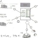 통신 퀴즈 및 특강 안내 이미지