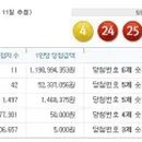 로또 이미지