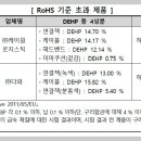 주식회사에이데이타 티스토리