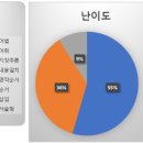 영어종결센터이곡학원